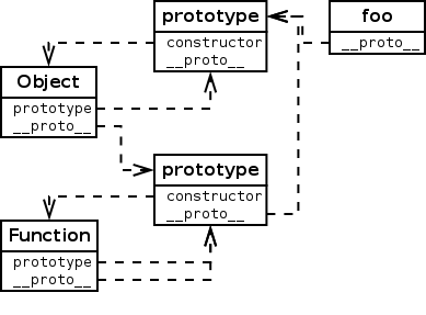 prototype_foo.png