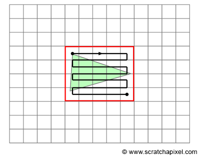 bounding-box-scan