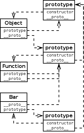 prototype_bar.png